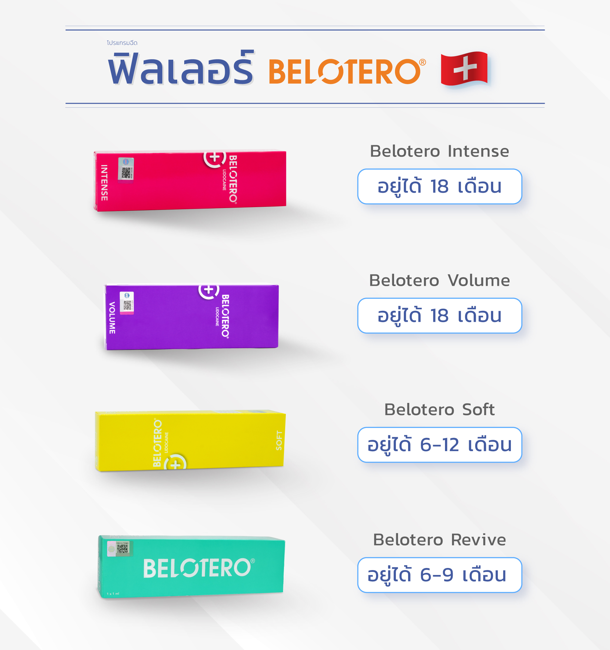 ฟิลเลอร์ Belotero อยู่ได้นานแค่ไหน