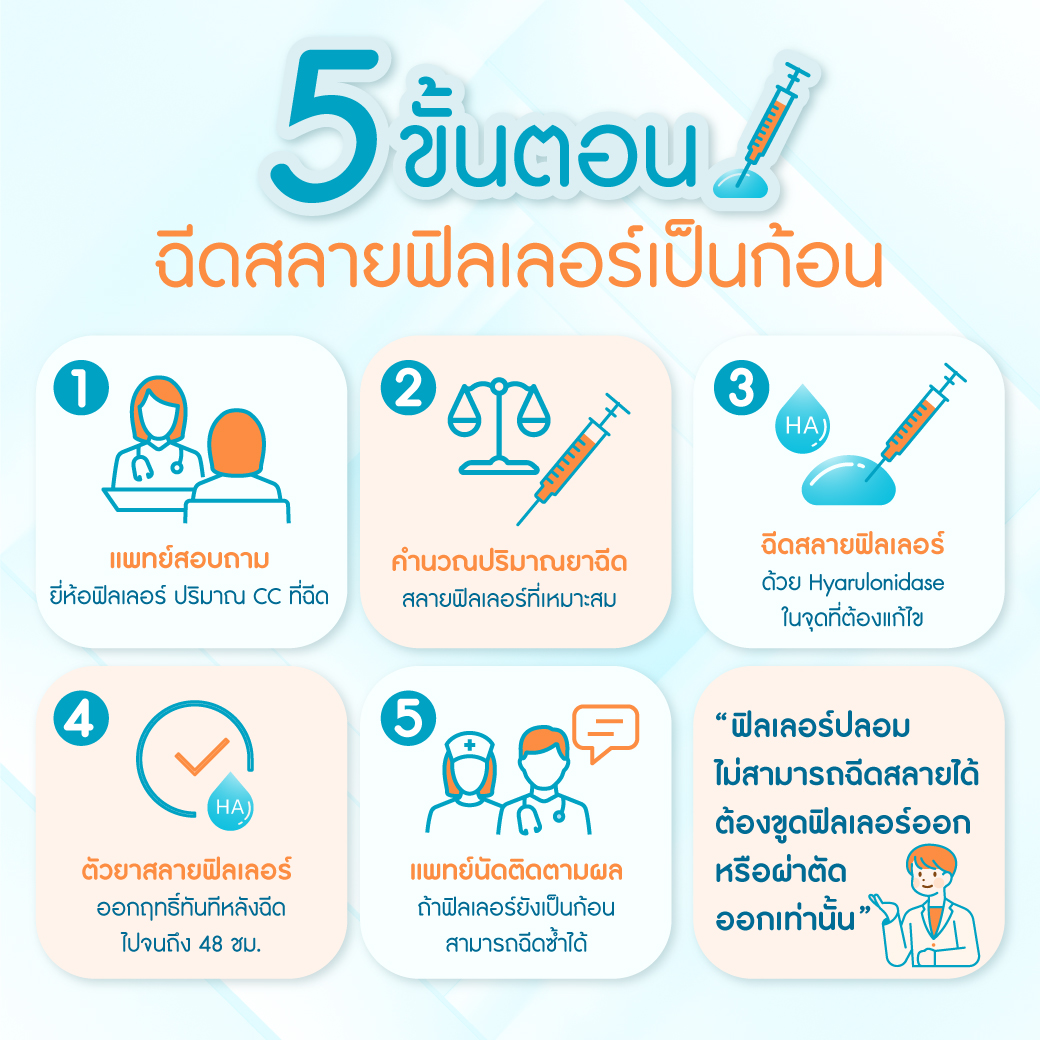 ฉีดสลายฟิลเลอร์ใต้ตาเป็นก้อน